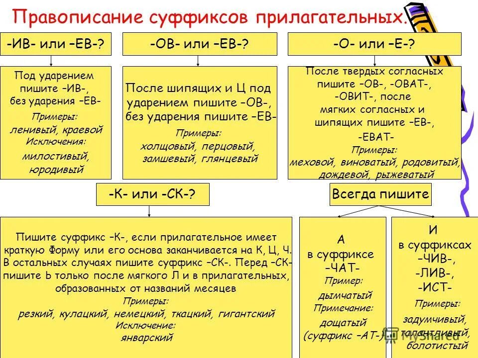 Ов ев ив в прилагательных. Правило написания суффиксов лив чив. Суффиксы прилагательных ив ев ов. Правописание суффиксов ев ив в прилагательных. Ов ев ив в прилагательных.