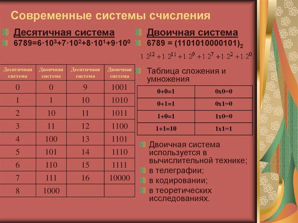 Системы счисления и перевод значений. Таблица система счисления в информатике двоичная система. Таблица систем счисления Информатика а б. Система счисления на 0 Информатика. Таблица по информатике 8 класс система счисления.