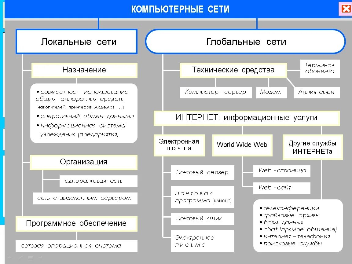 Интернет организация информации