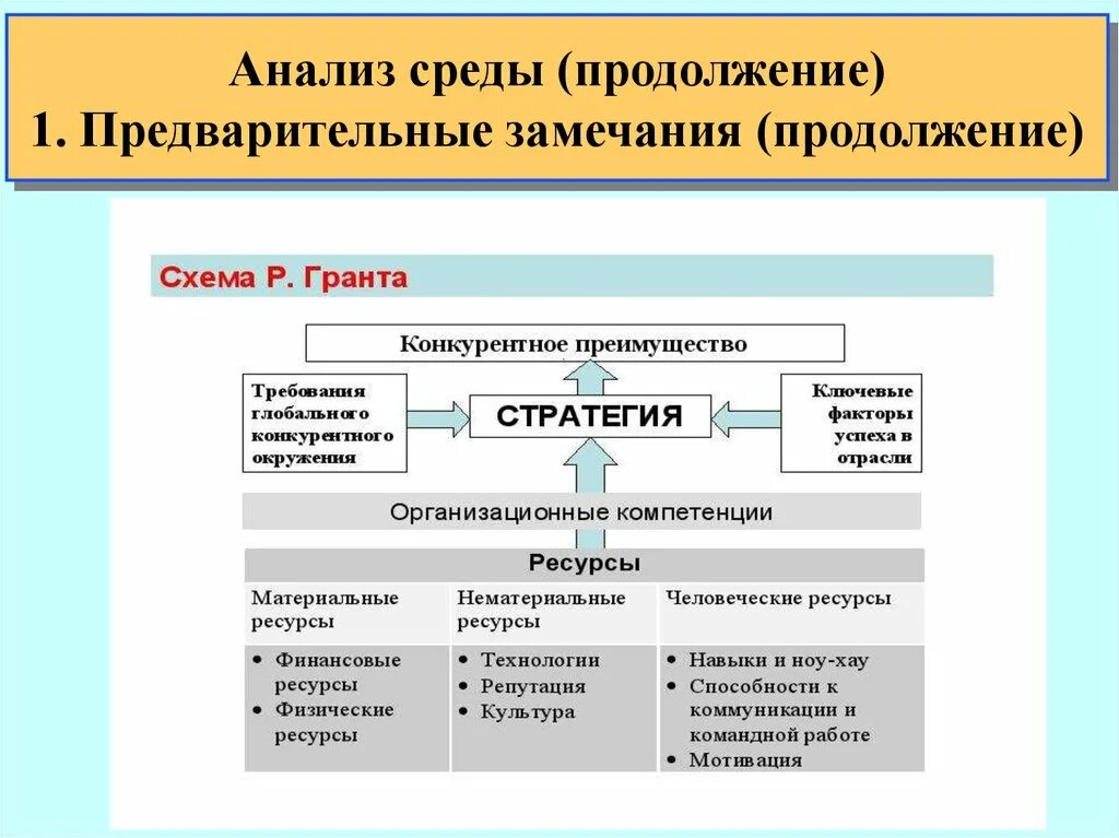 Анализ среды. Анализ окружения. Аналитическая среда это. Схемы анализа среды. Методики анализа среды