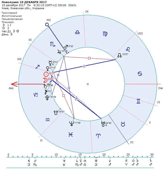 Знак новолуния в астрологии. Новолуние в весах. Новолуние в домах. Новолуние в астрологии. Прогрессивное новолуние рассчитать.