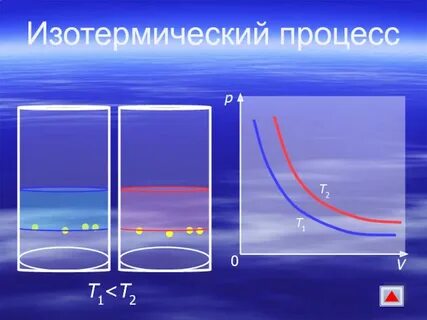 Газ изотерма