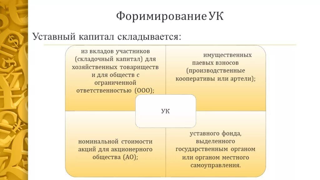 Взнос в капитал ооо. Формирование уставного капитала схема. Как образуется уставный капитал. Уставный капитал и уставный фонд. Уставный капитал складывается из.