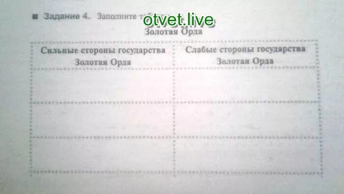 Сильные и слабые стороны золотой орды таблица. Сильные стороны государства Золотая Орда. Таблица Золотая Орда сильные стороны государства Золотая Орда. Заполните таблицу Золотая Орда сильные и слабые стороны государства.