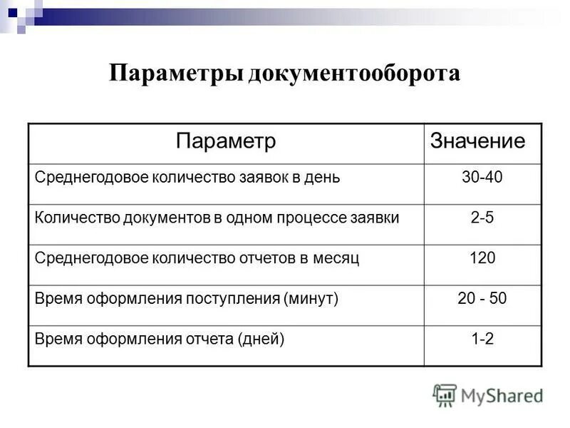 перечислите свойства документооборота. количественные характеристики документооборота. количественные характеристики документооборота. основные параметры документопотока. работа с документацией.