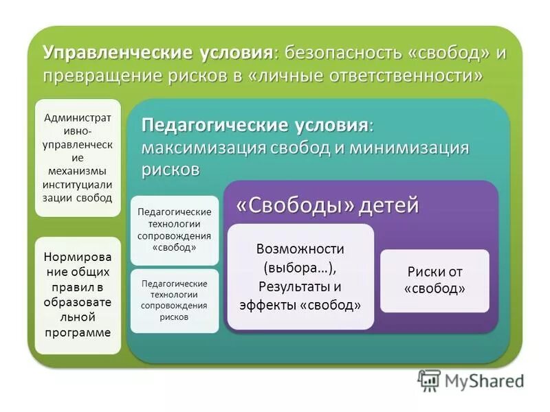банк как финансовый посредник. цифророжденные педагогические технологии риски. методы отказа от риска. методы трансформации рисков. я исключу любые риски превращения.