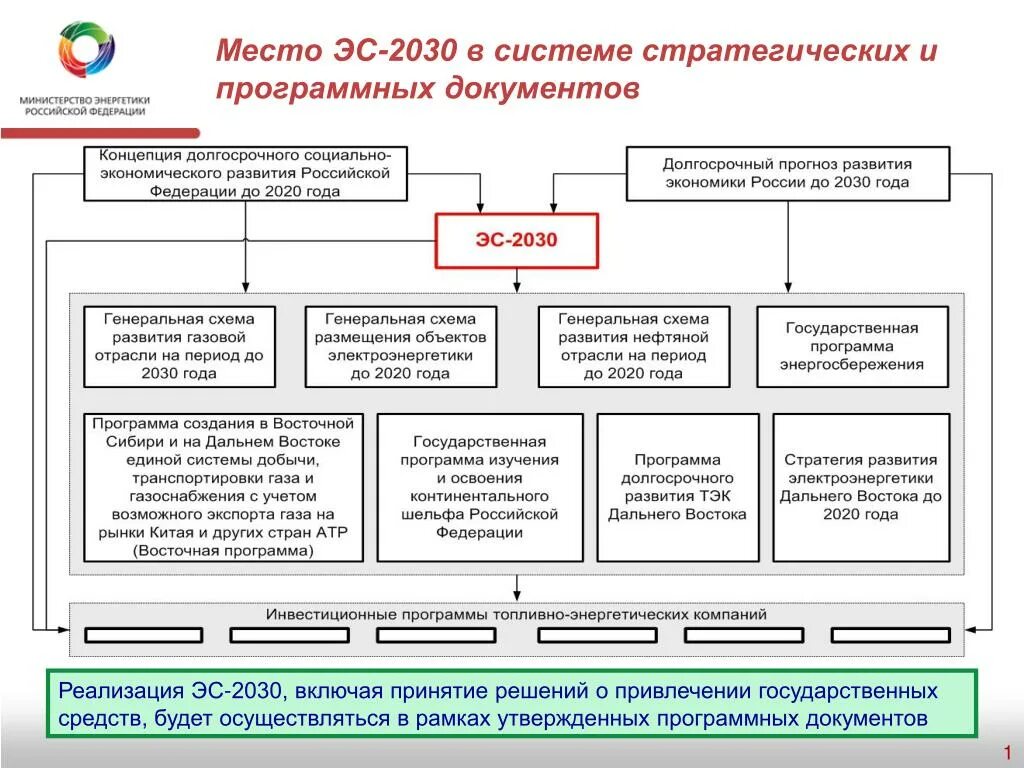 Документов государственного стратегического развития российской федерации. Стратегии социально-экономического развития России 2030. Концепция развития России до 2030. Концепции долгосрочного социально-экономического развития 2030. Стратегии РФ до 2030 года.