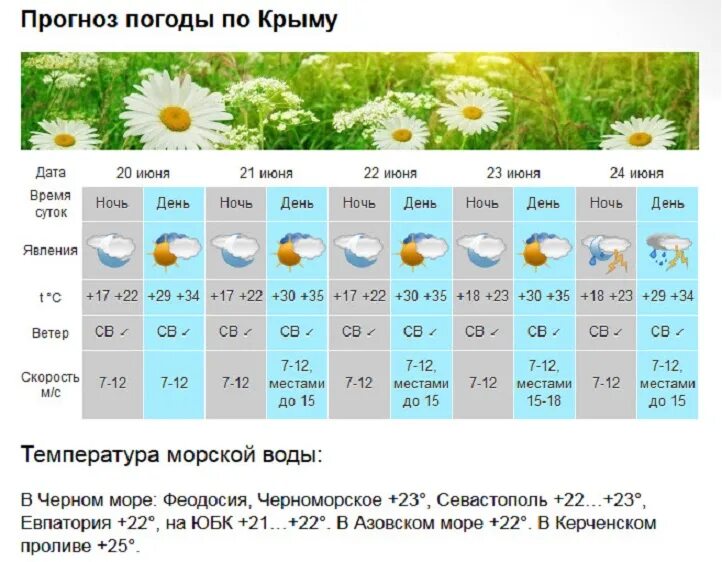 Прогноз погоды в ялте на 10 дней. Погода в крыму. температура в крыму сейчас. прогноз погоды. погода в симферополе.
