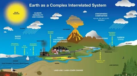 Earth system
