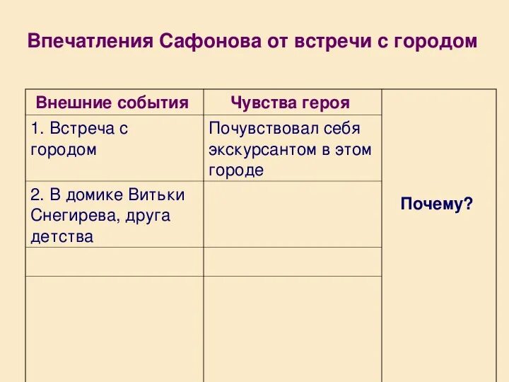 Рассказ ю бондарева простите нас. Простите нас Бондарев анализ. Бондарев простите нас анализ произведения. Работа по рассказу ю.в.Бондарева простите нас. Проблемы рассказа простите нас.