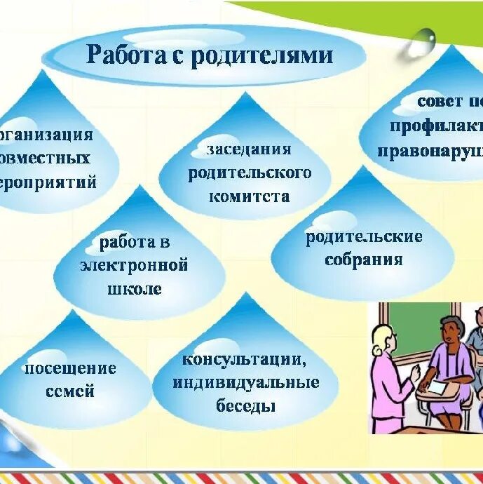 Формы работы с родителями в начальной школе классного руководителя. Формы работы с родителями учащихся в школе. Работа учителя с родителями в начальной школе. Формы воспитательной работы с родителями. Родительские собрания социального педагога