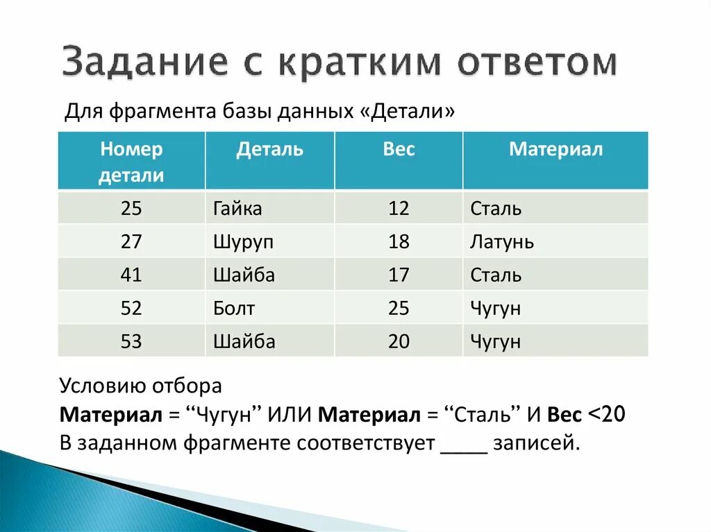 База оператор связи. Оператор базы данных. Оператор базы данных что делает. Оператор базы данных навыки. Задание по теме бызыданных с решением.