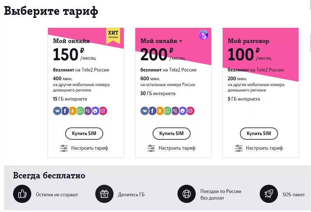 Выгодные тарифы на телефон теле2. Тариф теле2 за 200. Тариф теле2 за 200 рублей в месяц. Тариф теле2 за 200 руб.