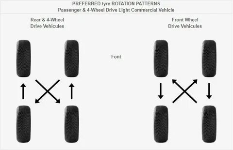 Translate rotate