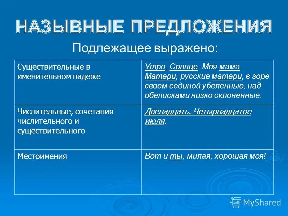 Способы выражения назывных предложений. Способы выражения назывных предложений. Назывные предложения. Односоставные определенно личные предложения примеры. Односоставное назывное предложение.