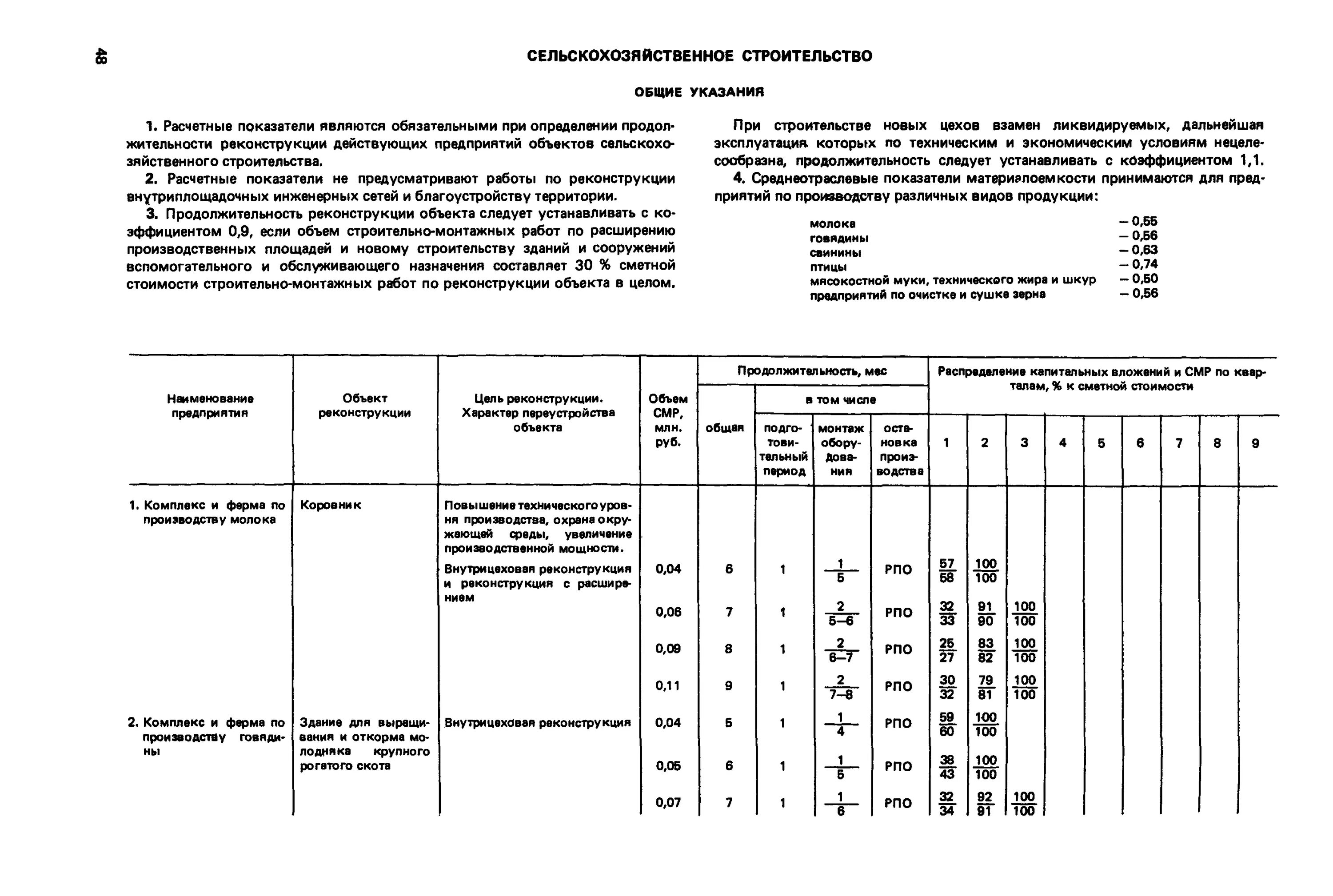 Коэффициент продолжительности строительства. Продолжительность строительства формула. Нормативные показатели продолжительности строительства. Коэффициент продолжительности строительства формула. Максимальный срок строительства