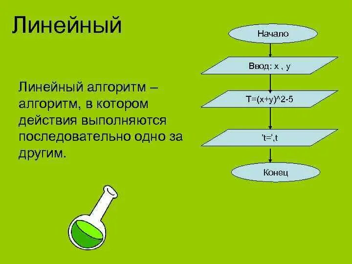 Сколько раз выполняются действия в линейном алгоритме. Линейный алгоритм. Линейный алгоритм примеры. Ввод в линейном алгоритме. Линейный алгоритм 2 примера.