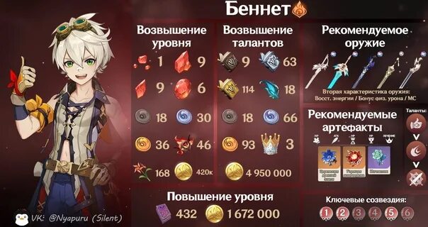 Гайд беннетт геншин импакт. Беннет какие артефакты. Беннет геншин импакт билд. Оружие для беннета геншин. Беннет какие артефакты.