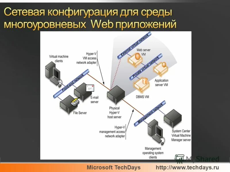 Конфигурация сетевого адаптера. Как подключить роутер к компьютеру и настроить интернет. Универсальные настройки ethernet. Установка и конфигурирование сетевого адаптера. Сетевой адаптер это в информатике.