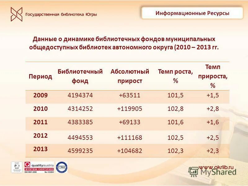 библиотеки автономных округов. автономные округа россии список и их столицы. библиотеки автономных округов. минусы публичных библиотек. библиотеки автономных округов.