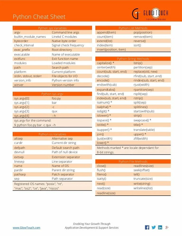 Cheat method. Список в питоне. Метод list python. Cheat method. Категориальный тип данных.