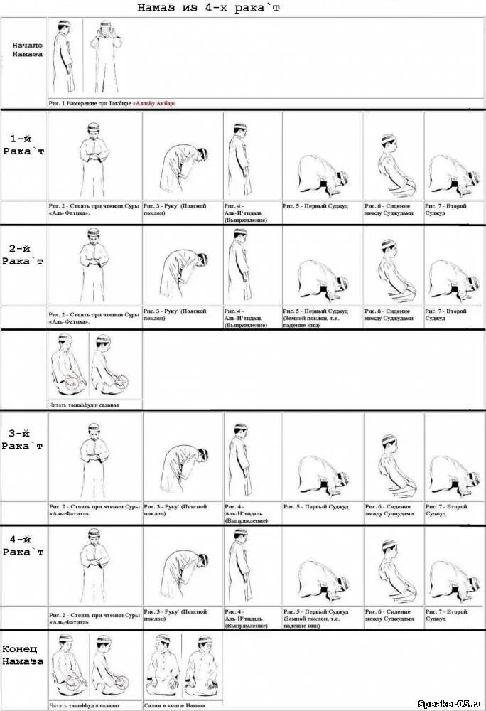 молитвы для намаза. намаз для начинающих таблица. намаз для начинающих женщин. схема намаза. магриб намаз для женщин.