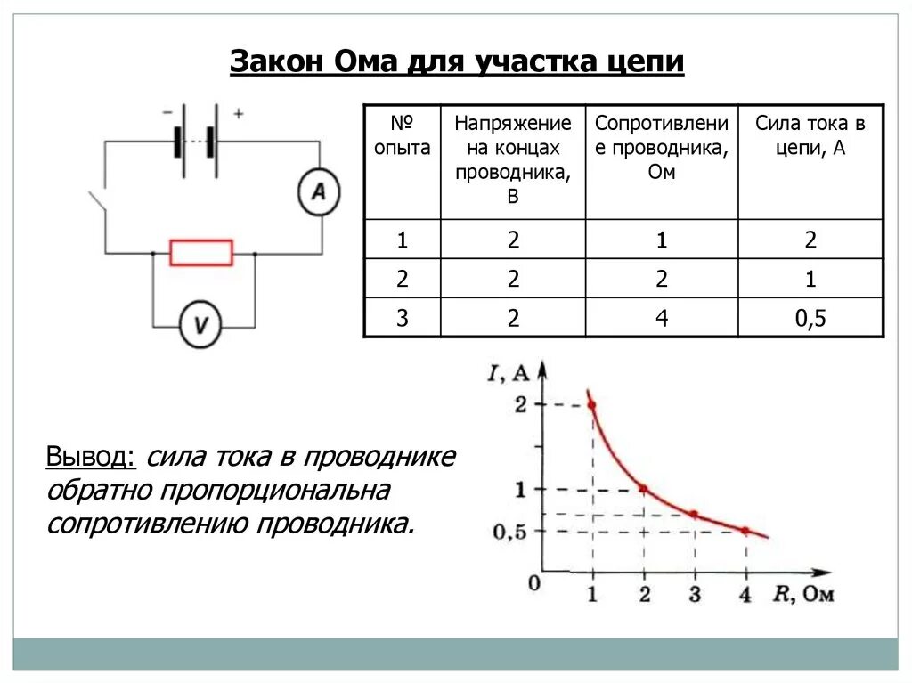 Как изменяется напряжение на выводах источника. Электрическая цепь для определения силы тока и напряжения. Лабораторная работа измерение напряжения тока и мощности. Зависимость силы тока от сопротивления при постоянном напряжении. График силы тока и напряжения с сопротивлением.