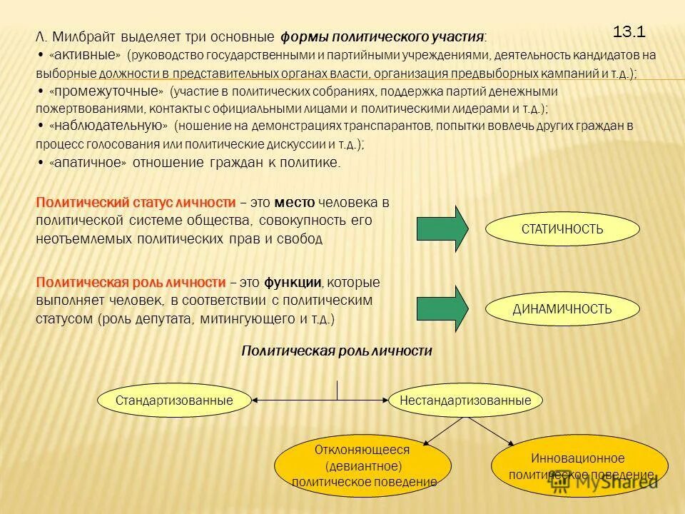 Политика и ее роль в жизни общества. Политически статут личномти. Политические статусы и роли. Политический статус личности Обществознание. Плакат на тему политический статус и роли личности.