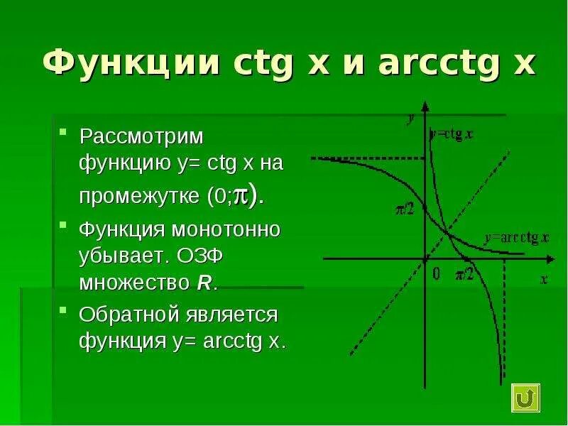 Функция CTG. Взаимно обратные функции. Функция y arcctg x. Обратная функция на промежутке.