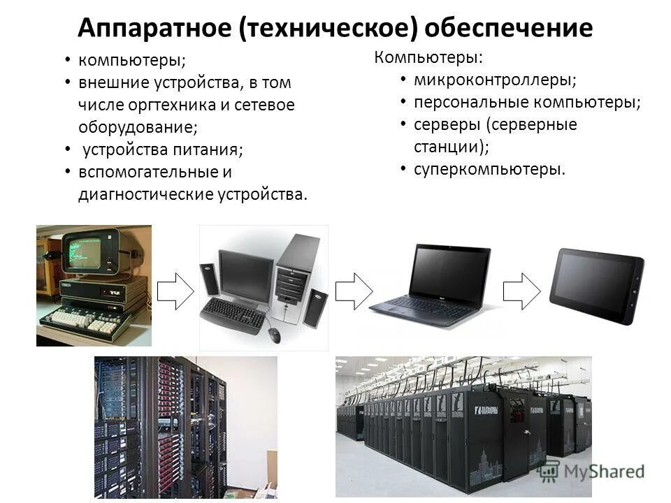 Аппаратное обеспечение. Аппаратные средства компьютера. Техническое обеспечение компьютера. Аппаратное обеспечение персонального компьютера.