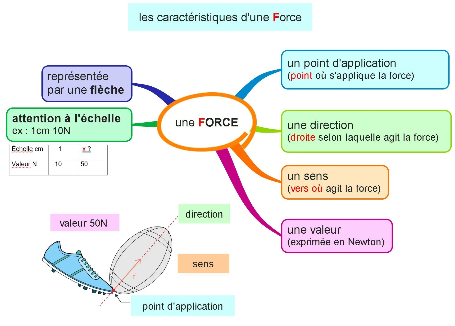 Application point