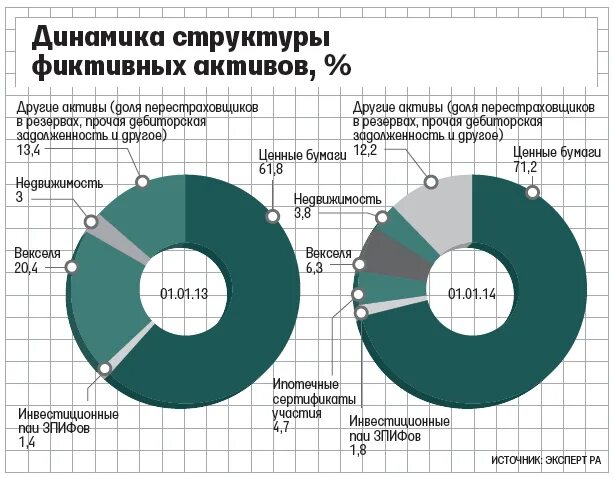 активы страховой компании. информационные активы страховой компании. страхование активов компании. структура активов страховщиков. анализа активов страховой компании.