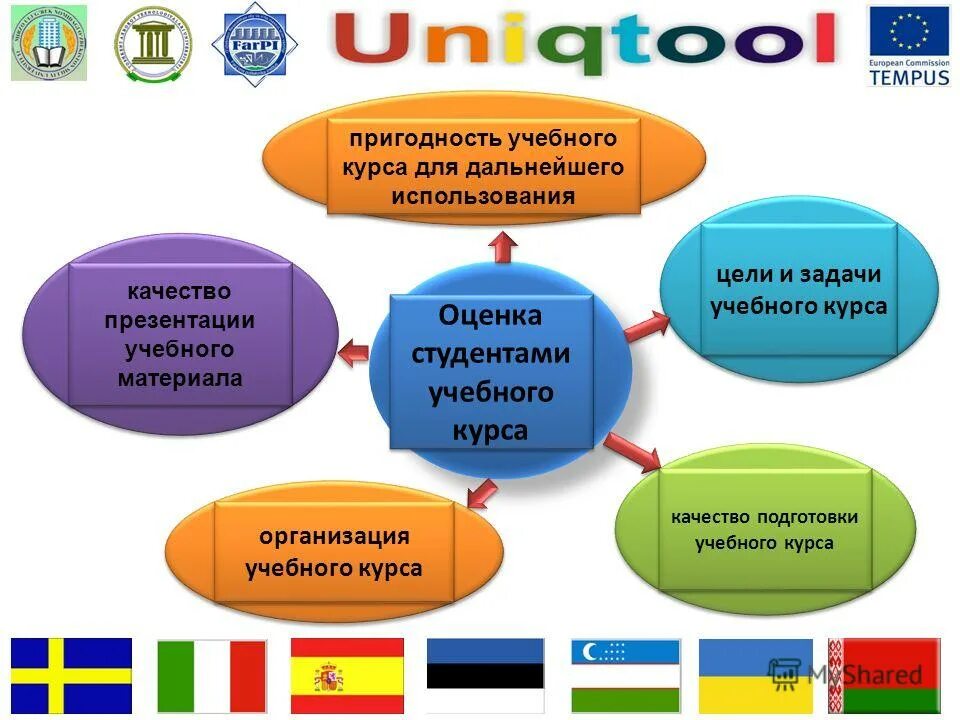 Цель изучения дисциплины. Ведущие задачи образовательного процесса. Задачи муниципального управления. Задачи учебного предмета технологии. Цель программы обучения.