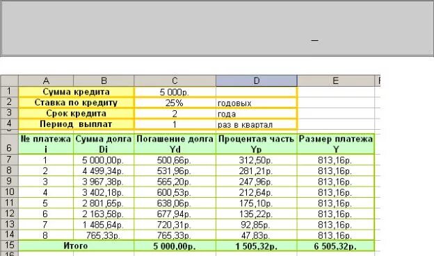 Расчет кредита организации. План погашения долга таблица. Пример расчета кредита. Сумма основного долга по кредиту. Схема погашения задолженности по кредитным картам.