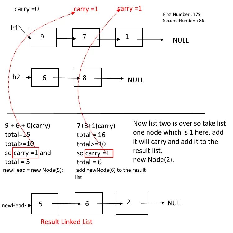 Reverse order. Двусвязный список linked list. RISC-V Assembler evenback input a Cardinal n, then n integers. Output line by line only even ones, in Reversed order..