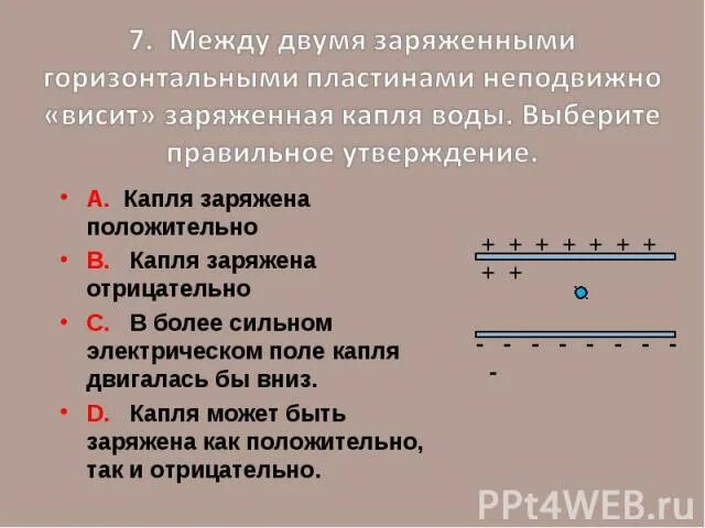 Незаряженная капля масла. Электрическое поле заряженных пластин. Две заряженные пластины. Между разноименно заряженными. Две противоположно заряженных пластин.