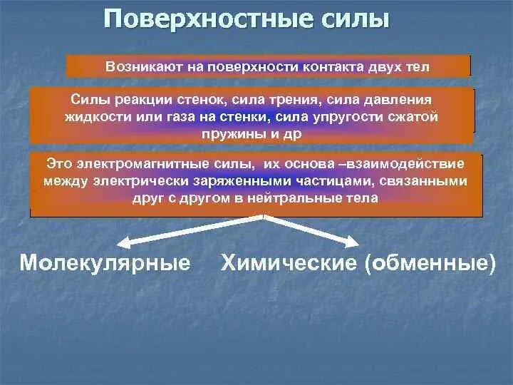 Массовые и поверхностные силы. Поверхностные силы примеры. Массовые и поверхностные силы. Массовые и поверхностные силы. Массовые и поверхностные силы.