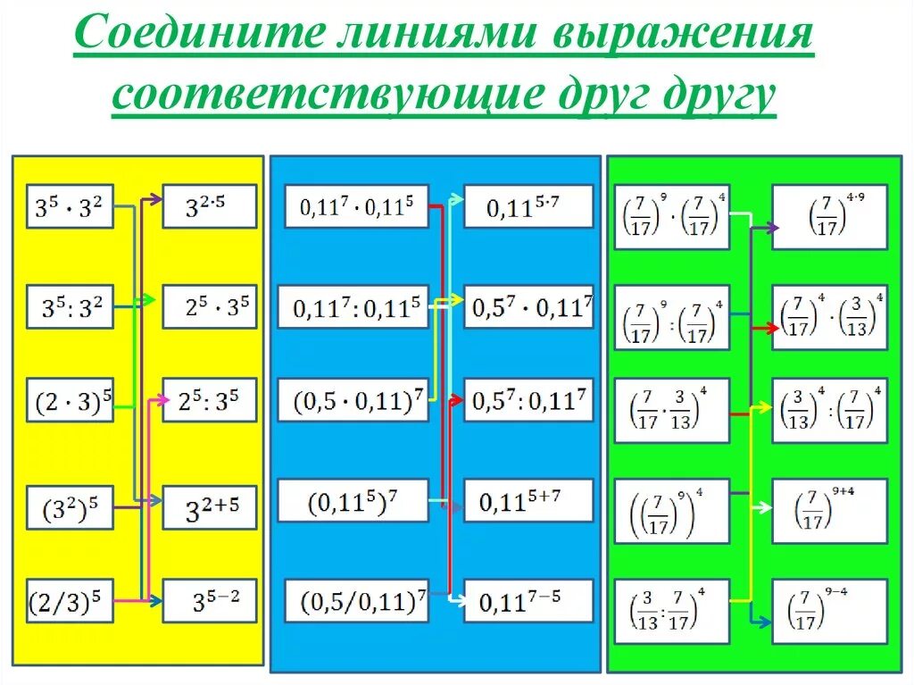 Примеры степеней 5 класс. Степень с натуральным показателем тренажер. Тренажер степени 5 класс. Показатели степени тренажер 5 класс. Алгебра 7 класс степень с натуральным показателем.