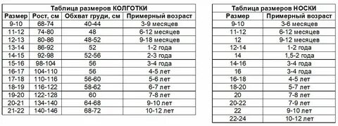 2 месяца это какой размер