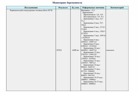 Хгч на сроке 4 недели