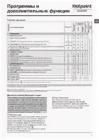 Ariston самоочистка. Hotpoint Ariston стиральная машина режимы. Аристон стиральная машина 6029. Стиральная машина Hotpoint-Ariston BK RT 6029 S схема. Аристон rst602 режимы стирки.