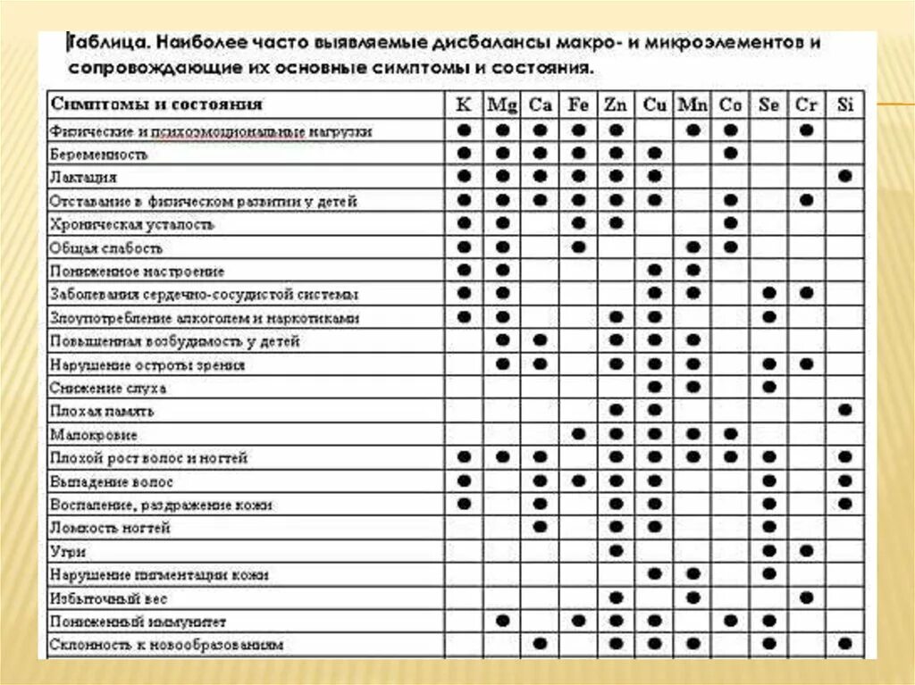 Можно ли железо принимать с витамином д. Таблица взаимосвязи витаминов. Таблица совместимости витаминов и микроэлементов. Таблица сочетаемости витаминов и микроэлементов. Таблица взаимодействия витаминов и микроэлементов.