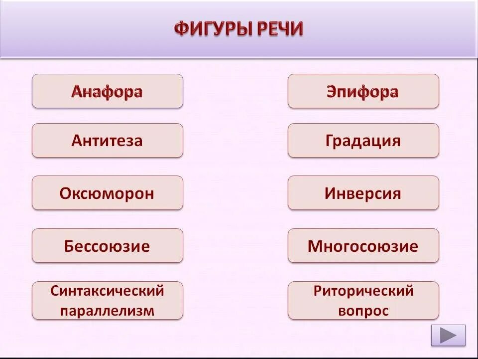 Методы по русскому и приемы. Фигуры речи. Речевые фигуры. Виды фигур речи. Фигуры поэтической речи.