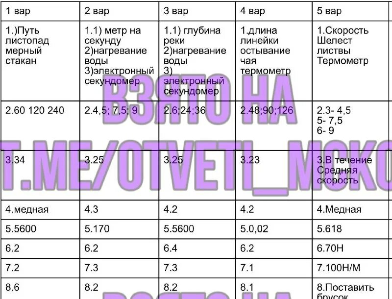 Физика 7 класс мцко 12 заданий ответы. Ответы мцко. Ответы мцко. Мцко математика. Мцко по физике 7 класс 2024 ответы.