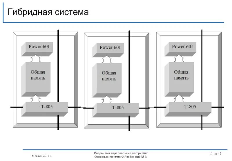 Проект системы hybrid das Hybrid Distributed Antenna Systems (Hybrid DAS)