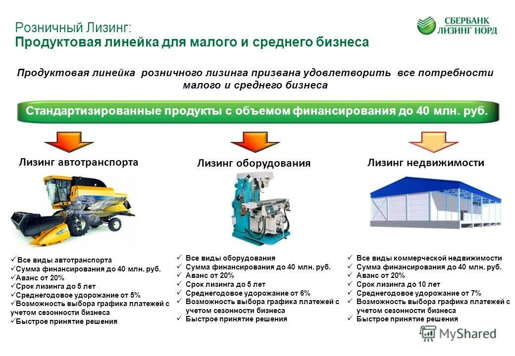 зао сбер лизинг графики. лизинг презентация. лизинг оборудования. сбербанк лизинг имущество. лизинг для малого бизнеса.