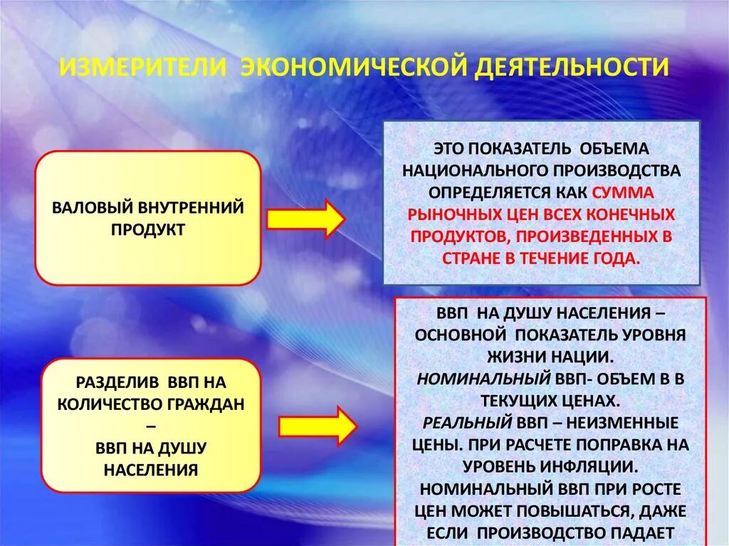 Национальное производство включает. Измерители экономической деятельности ВВП. Измерители экономической деятельности ВНП. Показатели экономической деятельности Обществознание. Понятие экономической деятельности.