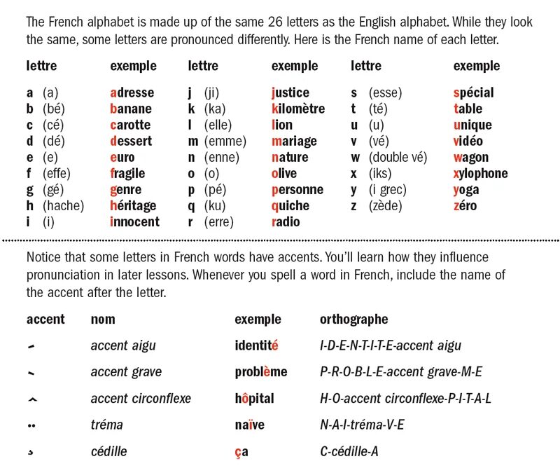How many letters are in english. Английский letter combinations in english. spelling alphabet. french alphabet. french spelling.
