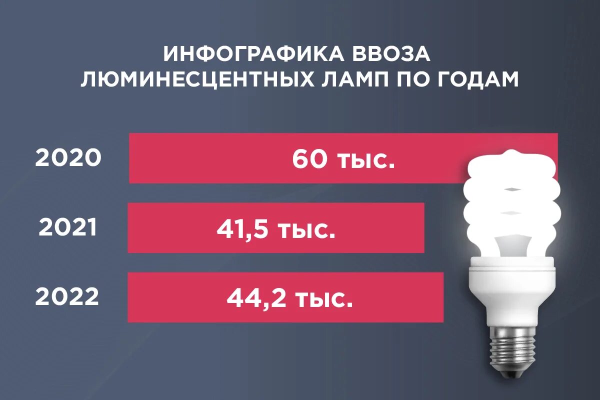 Использованные люминесцентные лампы ртутьсодержащие приборы. Использованные люминесцентные лампы ртутьсодержащие приборы