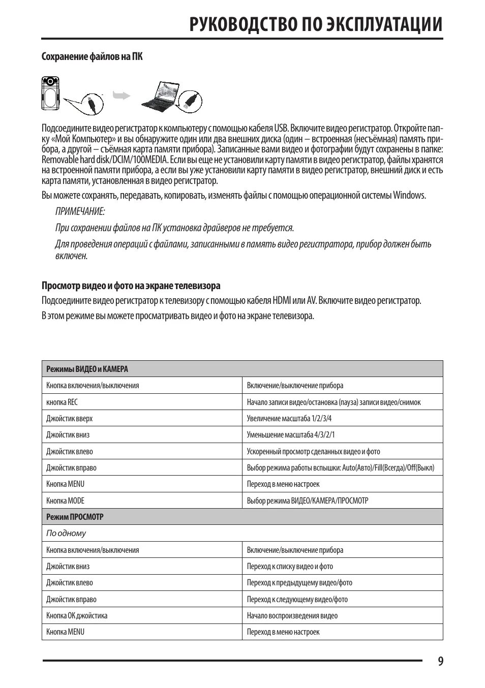 Элтерм-с Уинт-50-2.4. Руководство по эксплуатации. Руководство эксплуатации. Инструкция эксплуатации. Описание характеристики инструкция